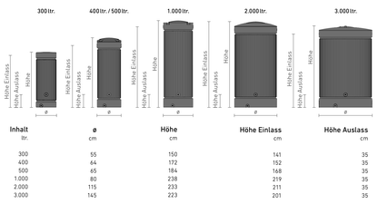 Regensäule - EDITION - 500 Liter